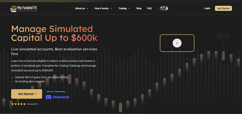 MyFundedFX vozvrat deneg